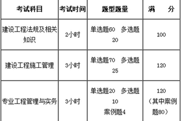 二建考几科