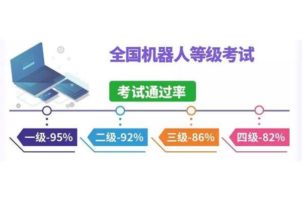 四级考试通过率
