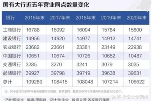 邮政储蓄银行工资