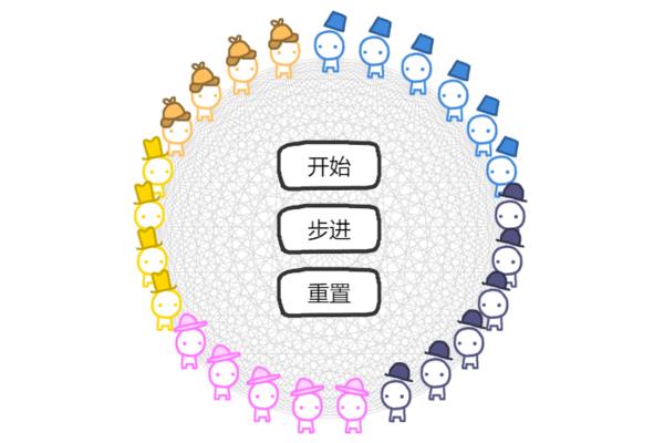 合作的进化