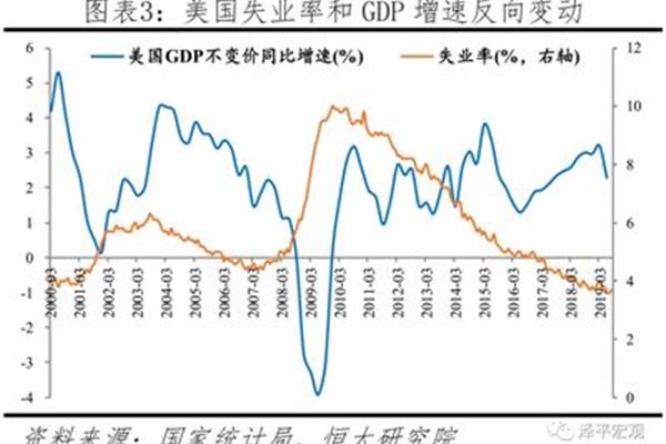 社会整体就业趋势