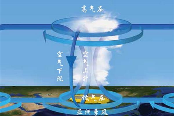 大气科学专业