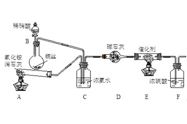 检验氨气方法