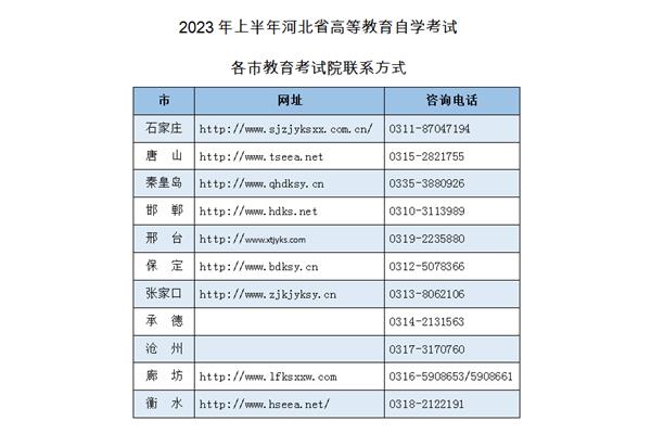 唐山教育考试院