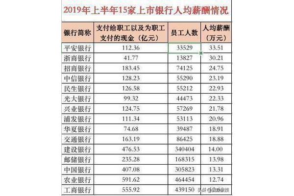 邮政储蓄银行工资