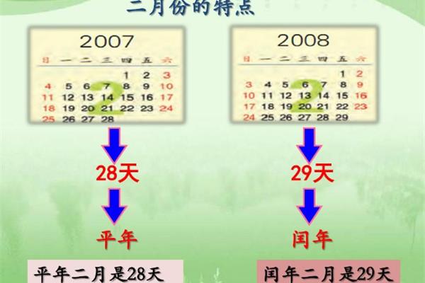 2012是闰年吗