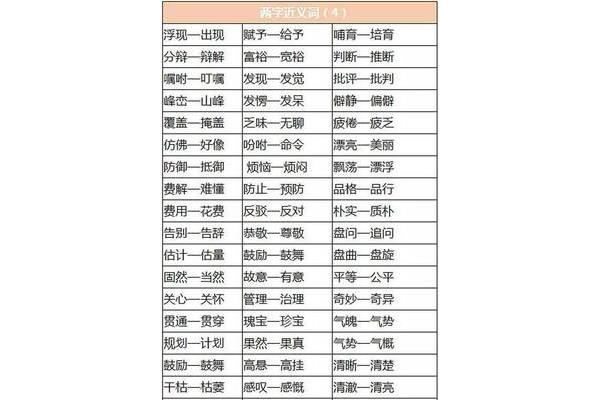 叮嘱的近义词