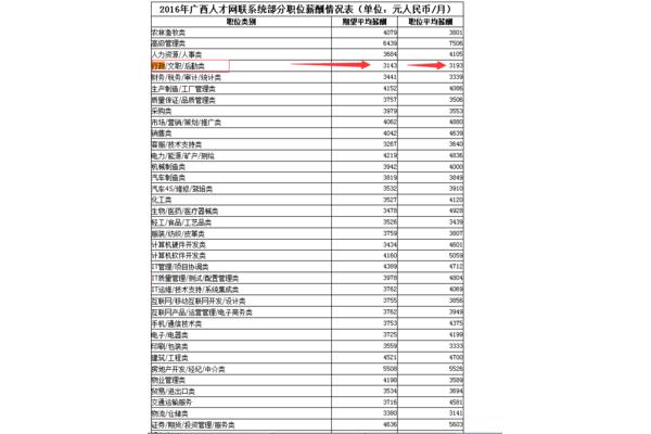 广西人力资源网