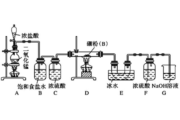 钠与氯气反应