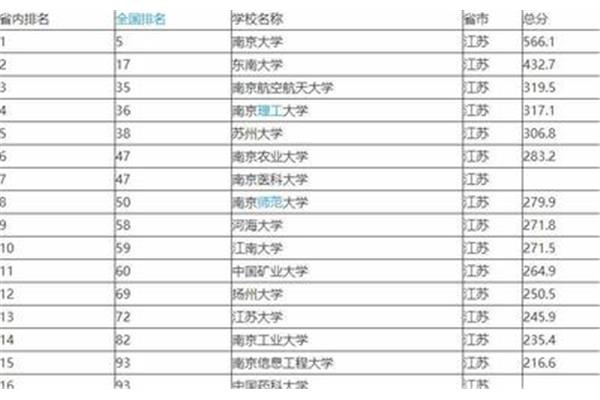 河海大学全国排名