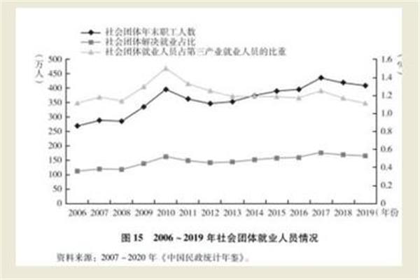 社会整体就业趋势
