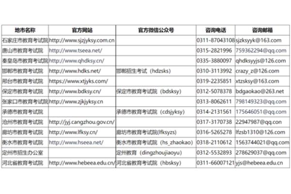唐山教育考试院