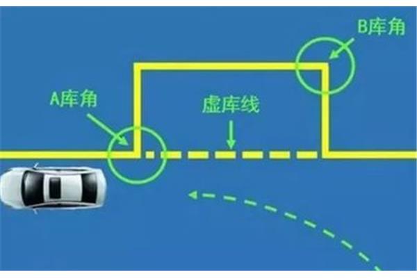 侧方位停车尺寸