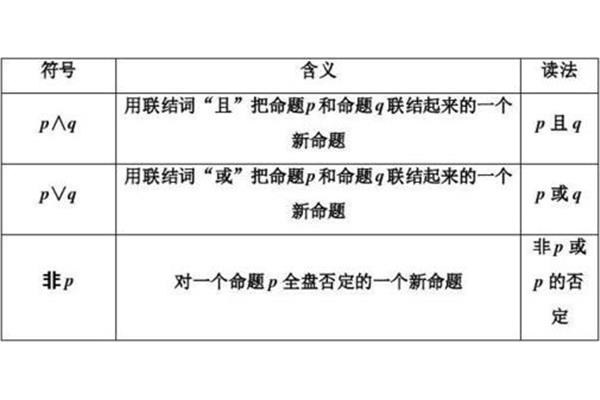 逻辑联结词