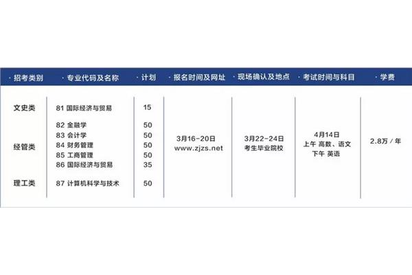 温州商学院学费