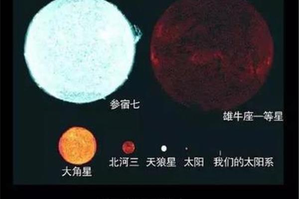 宇宙有多少个太阳