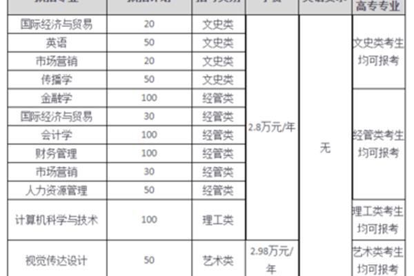 温州商学院学费