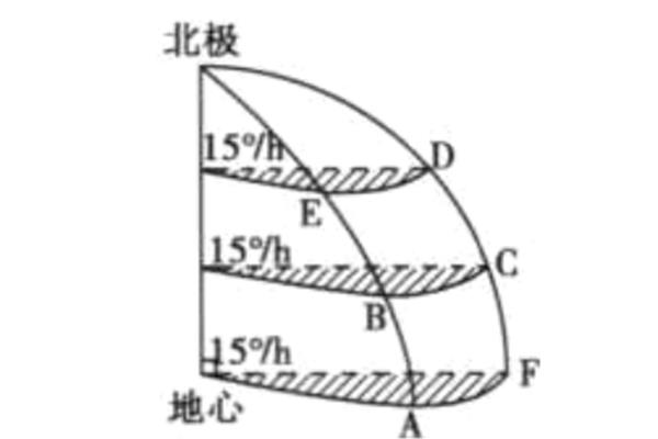 线速度和角速度
