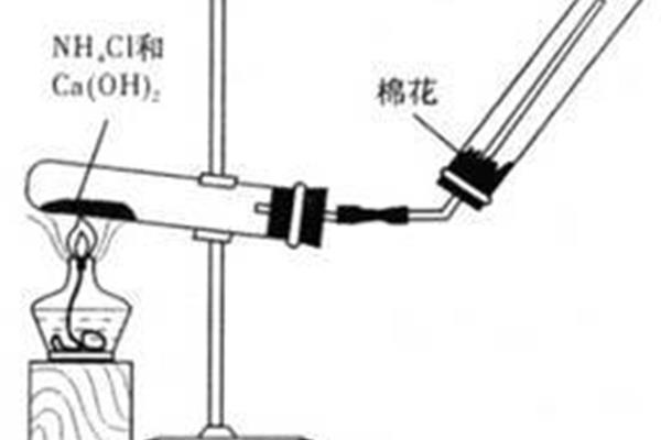 检验氨气方法