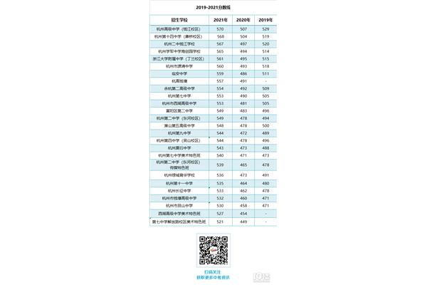 杭州高中排名