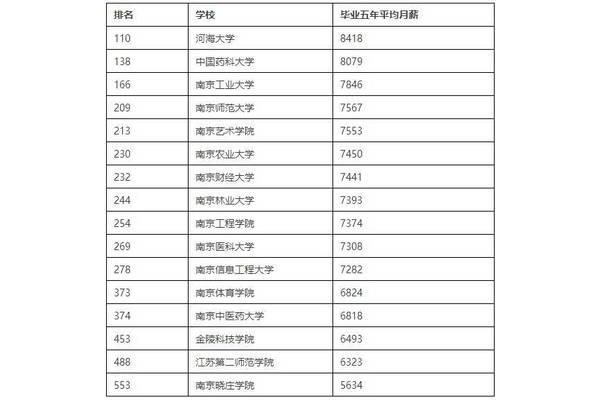 河海大学全国排名