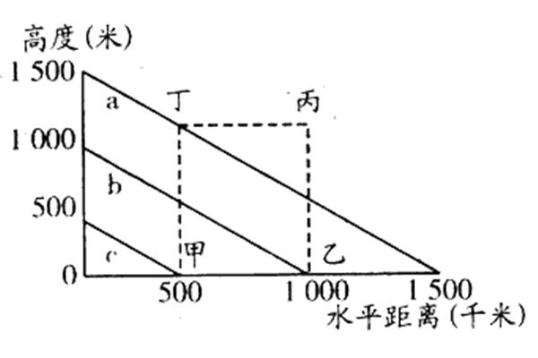 线速度和角速度