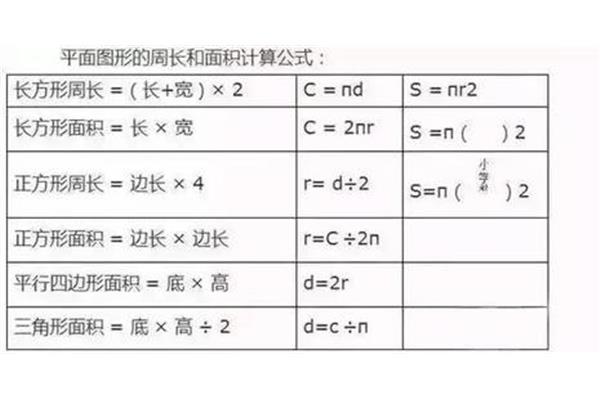 棱长的公式