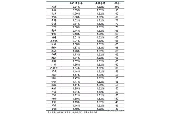 广东高考难吗