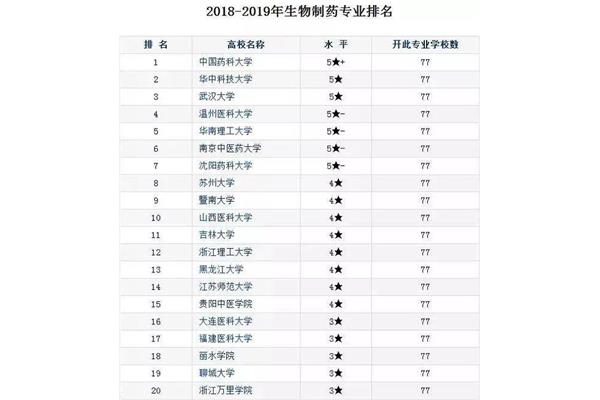 比较好的专业