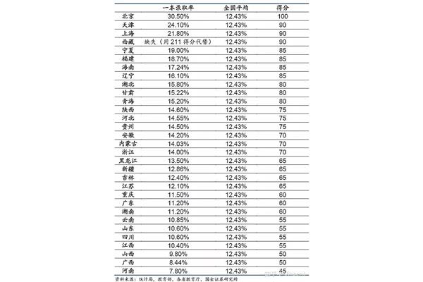广东高考难吗