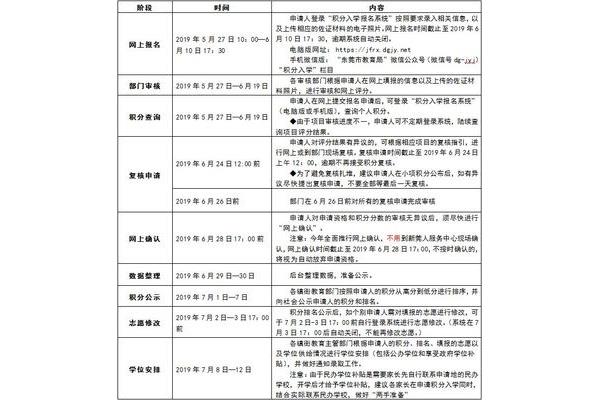 东莞积分入学