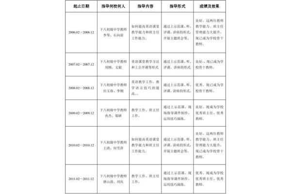 骨干教师培养计划