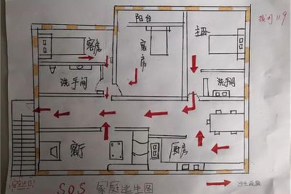家庭火灾疏散预案
