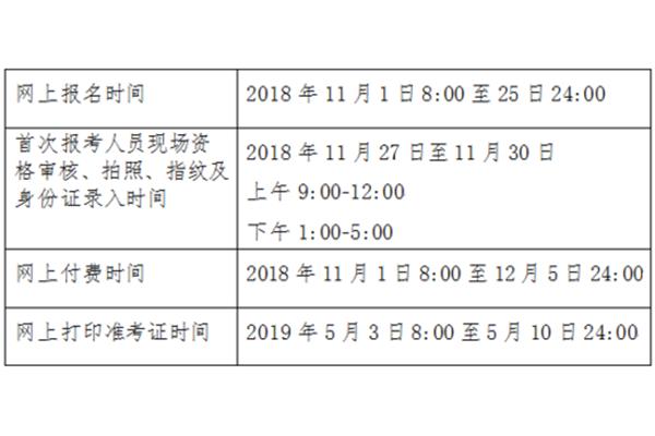 初级会计报名要求