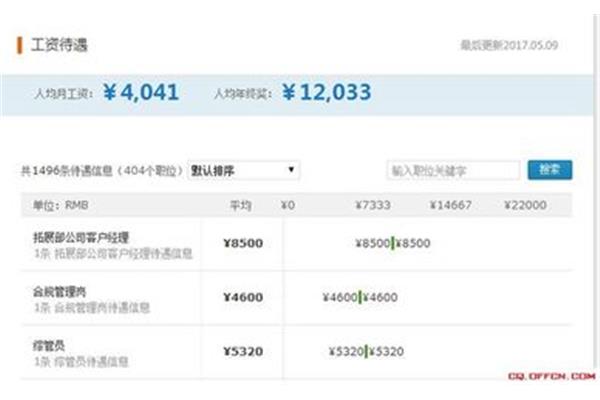 邮政储蓄银行工资