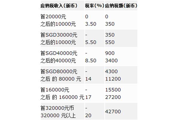 新加坡个人所得税