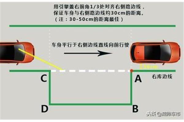 侧方位停车尺寸