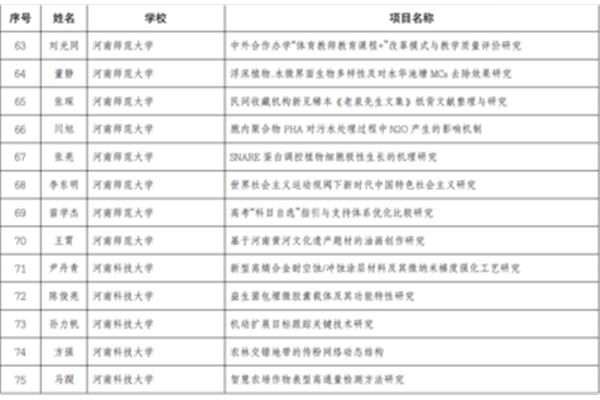 骨干教师培养计划