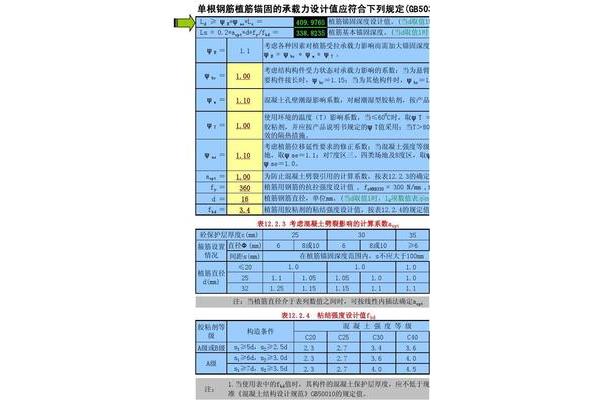 植筋锚固深度