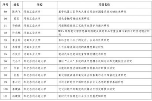 骨干教师培养计划