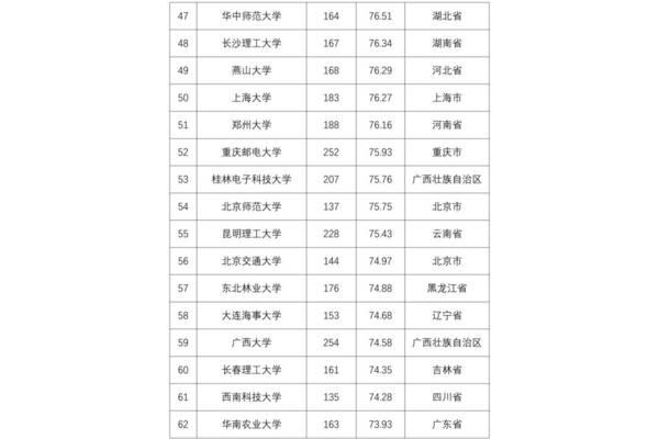 河海大学全国排名