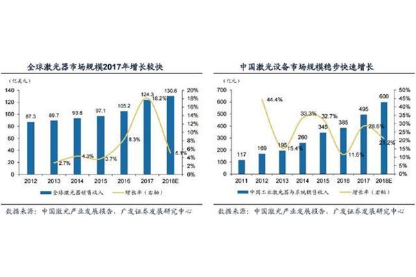 市场趋势分析