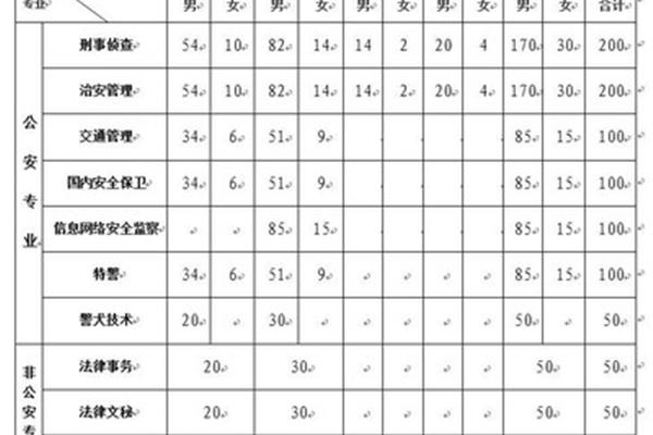 内蒙古警察学院