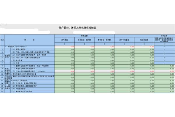 车辆折旧年限