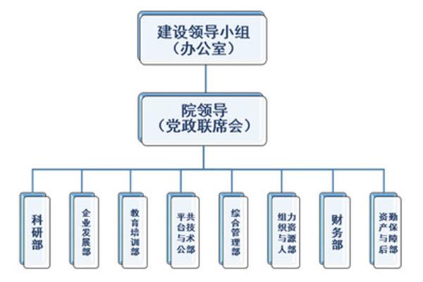 企业管理部