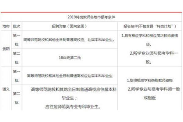 贵州教师招聘网