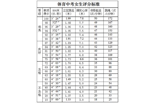 江苏中考满分多少