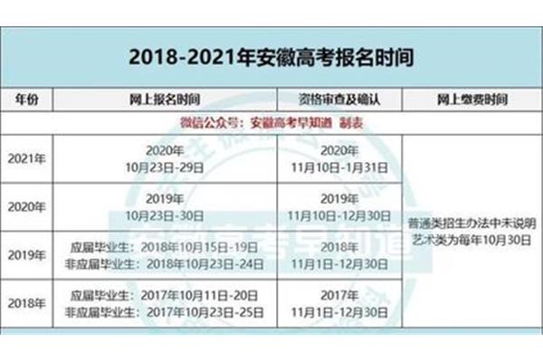 安徽高考时间