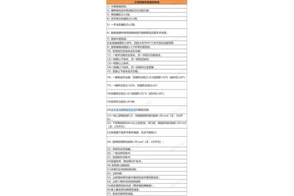 伤残评级标准