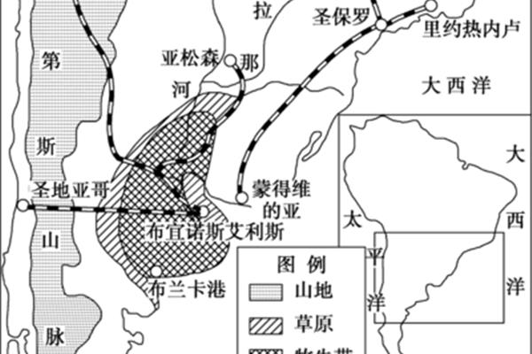 农业地域类型